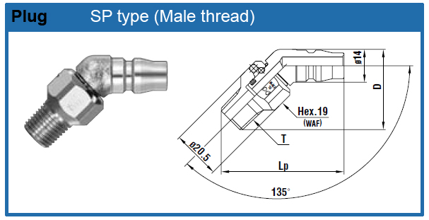 Pneumatic / Rotary Plug