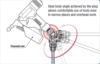 Pneumatic / Rotary Plug
