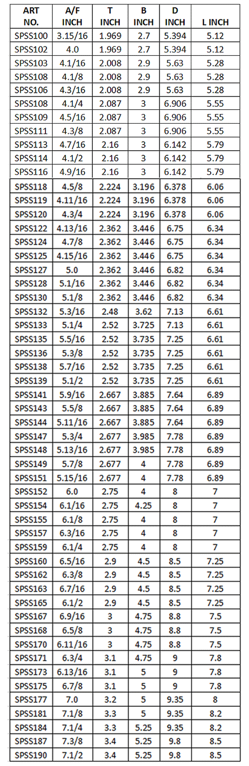 stack-sockets-table1